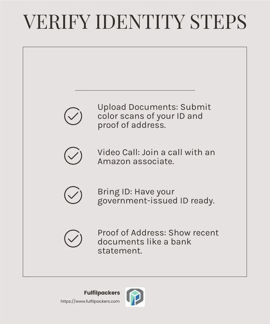 Identity steps