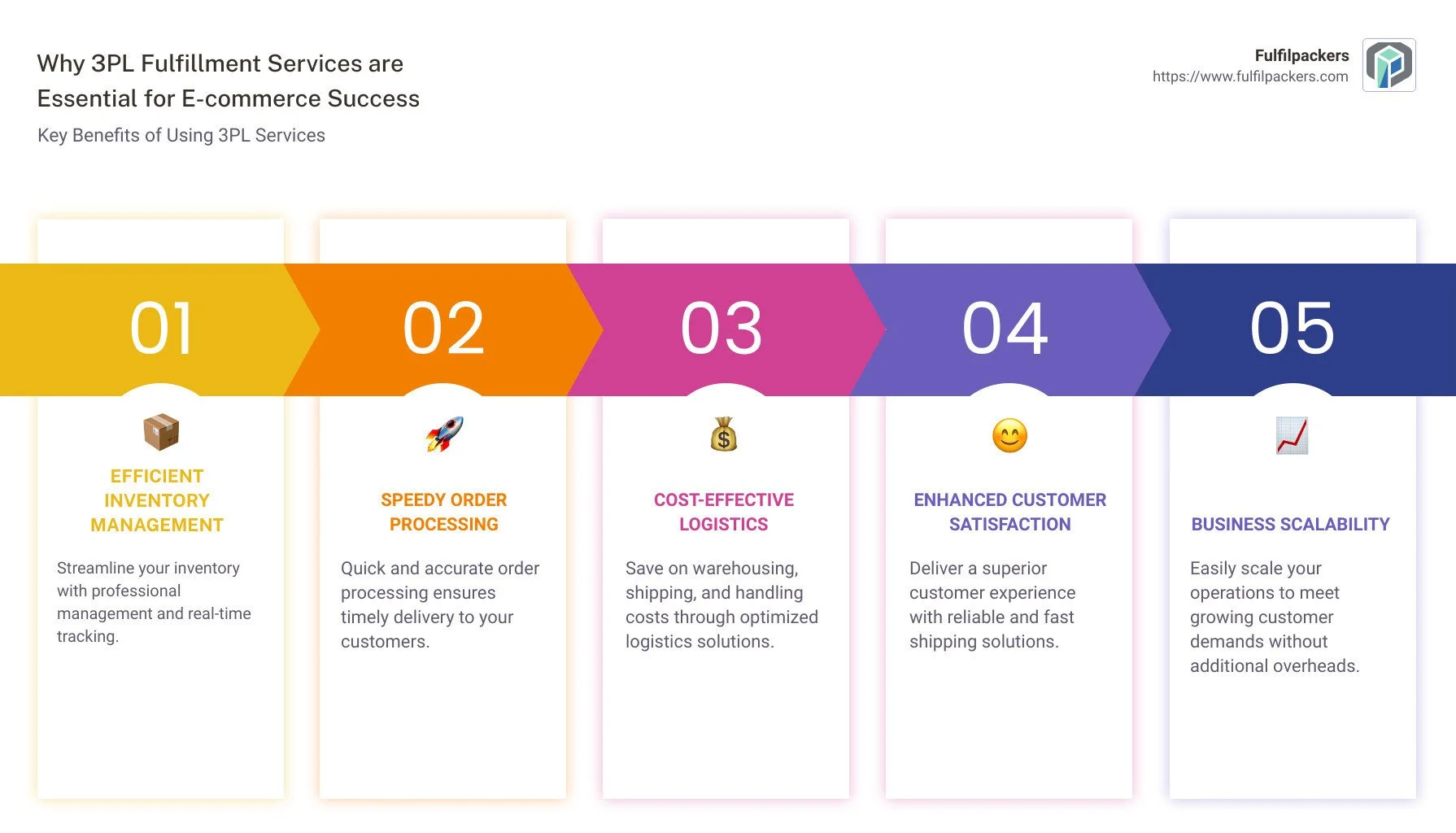 3PL Fulfillment Services