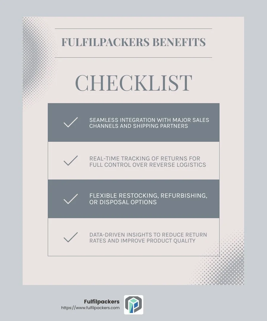Optimize your return management with FulfilPackers - return management services infographic checklist-light-blue-grey